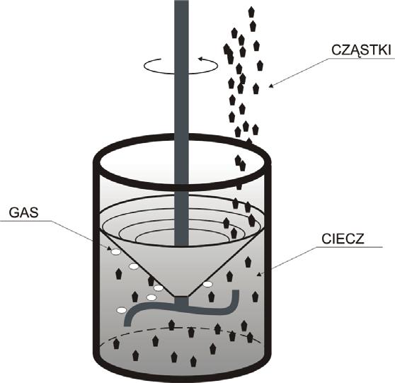 42 K. Gawdzińska, J. Hajkowski, B. Głowacki tear of composites which structures were determined by different cooling conditions (sand mould and gravity die). 2.