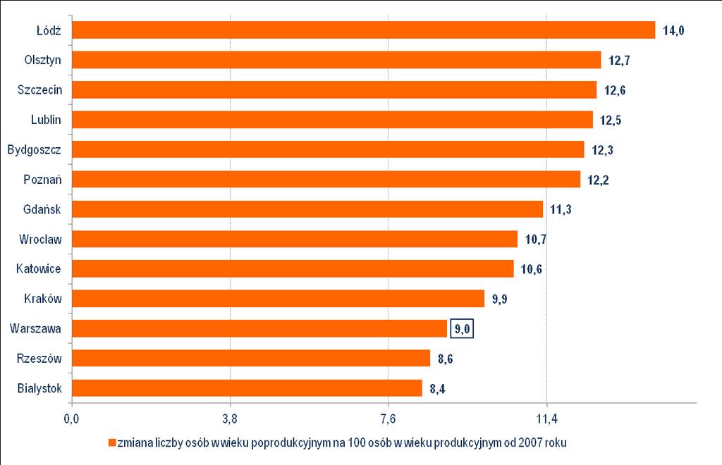 Polityka mieszkaniowa Wykres 21.