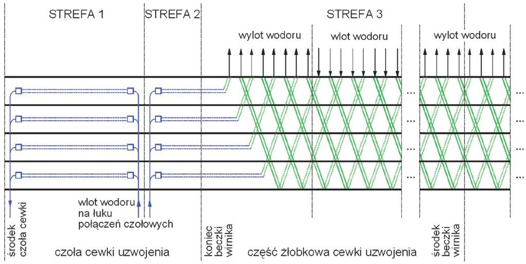 R. Krok Acta Energetica 1/30 (2017) translation 15 19 This is a supporting translation of the original text published in this issue of Acta Energetica on pages 15 19.