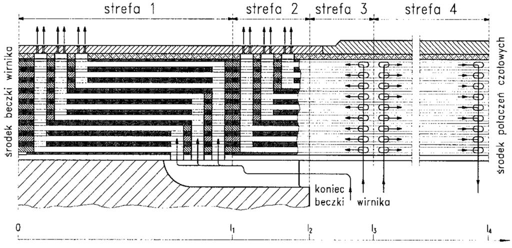 Przekrój poprzeczny żłobka wirnika turbogeneratora TWW 200 za pomocą klinów zabierakowych usytuowanych naprzemiennie w kierunku natarcia oraz przeciwnym (fot. 1).