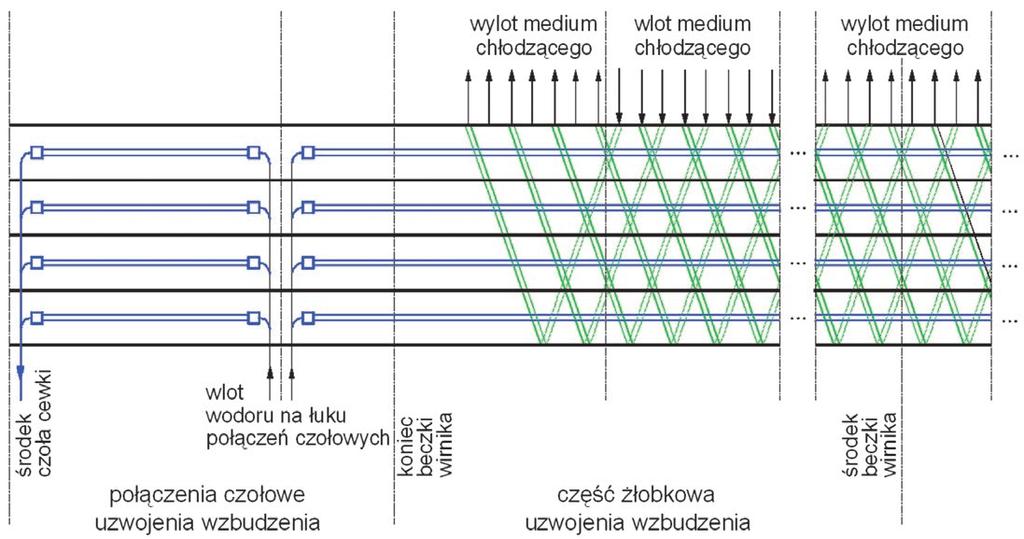 R. Krok Acta Energetica 1/30 (2017) translation 15 19 This is a supporting translation of the original text published in this issue of Acta Energetica on pages 15 19.