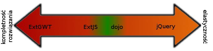 Rysunek 14. Optymalny framework JavaScript dla TCT Editor 3.7.