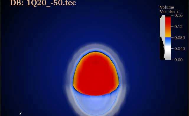 Bimodal fission in