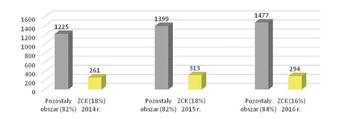 pieszego [8] Rys. 2.