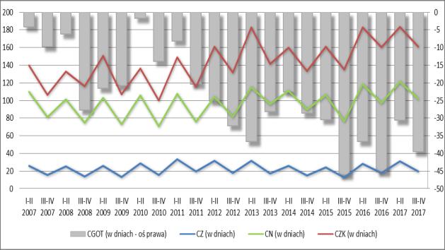 działalność gospodarczą prowadziło 682 przedsiębiorstwa (wzrost r/r o 9,65% i obserwowany wzrost w całym okresie analizy), w których zatrudnionych było 120 115 osób (wzrost r/r o 5,27%) z