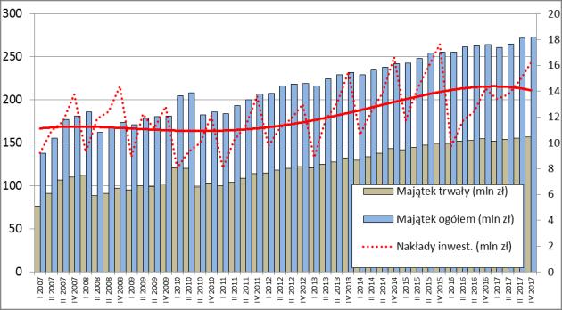 finansowego (rys. A.11). Rysunek A.11 Podstawowe charakterystyki średnich przedsiębiorstw produkcyjnych (I kw.