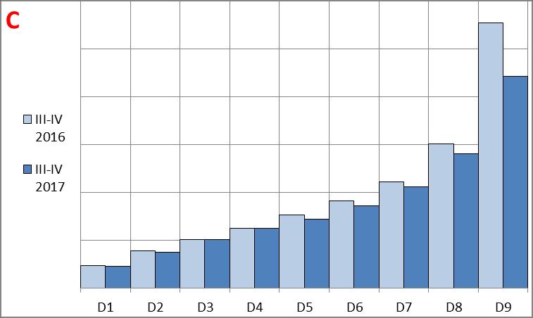 Statystyki opisowe stopnia zagrożenia upadłością przedsiębiorstw informacji i komunikacji (sekcja J) w okresie I p. 2013 r. II p. 2017 r.