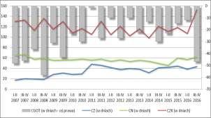 461 osób (wzrost r/r o 6,58%) z systematyczną od 2007 r. tendencją znaczącego wzrostu zarówno liczby przedsiębiorstw, liczby w nich pracujących (ponad 55 tys.
