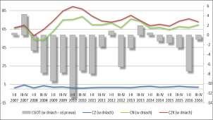 Prognoza na dwa najbliższe półrocza 2017 r. wskazuje zbliżone wartości w relacji r/r stopnia zagrożenia z zarysowaną tendencją wzrostu.