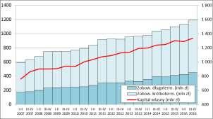762 małych, 13.175 średnich i 3.217 dużych), w ujęciu trzech rodzajów działalności (produkcja 16.713, handel 14.755, usługi 15.686).