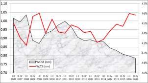 Rysunek A.4 Podstawowe wskaźniki finansowe przedsiębiorstw produkcyjnych (I p. 2007 r. II p. 2016 r.