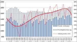 Zbiorowość dużych przedsiębiorstw produkcyjnych w I kw. 2017 r. tworzyło 1.825 podmiotów, w tym 1.