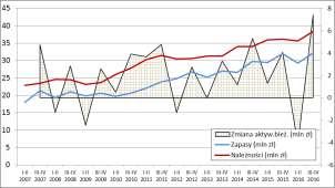 15 Podstawowe charakterystyki małych przedsiębiorstw handlowych (I p. 2007 r. II p. 2016 r.