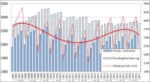 Zbiorowość średnich przedsiębiorstw handlowych w I kw. 2017 r. tworzyło 2.785 podmiotów, w tym 1.
