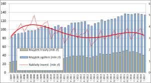 17 Podstawowe charakterystyki średnich przedsiębiorstw handlowych (I kw. 2007 r. I kw. 2017 r.