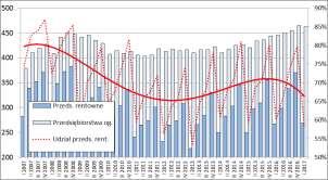 Zbiorowość dużych przedsiębiorstw handlowych w I kw. 2017 r.