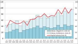 obniżenie wolumenu ponoszonych nakładów inwestycyjnych. Wzrost przychodów pociąga za sobą od 2013 r.