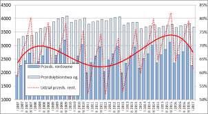 Zbiorowość średnich przedsiębiorstw usługowych w I kw. 2017 r. tworzyło 3.685 podmiotów, w tym 2.
