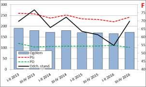 Zmniejszenie rozstępu międzydecylowego dotyczyło tylko D5-D4 oraz D6-D5, natomiast najwyższy wzrost dotyczył D8-D7 o +36,6%.