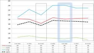 Rysunek 26. Zmiany stopnia zagrożenia upadłością przedsiębiorstw w okresie II p. 2014 r. II p. 2017 r.