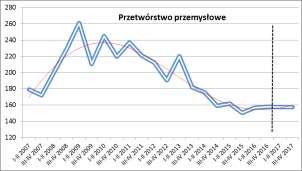 dla handlu została ujęta w opisie rodzajów działalności. 1.6.2.