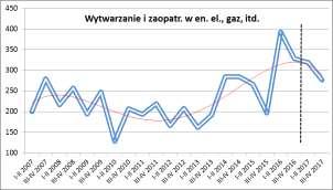 w ujęciu ogółem to odnotowany znaczny wzrost zagrożenia o +12,4% r/r, w ramach okresu względnej stabilizacji