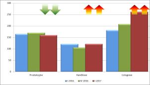 Tabela 8. Stopień zagrożenia upadłością przedsiębiorstw w okresie I kw. 2016 r. I kw. 2017 r.