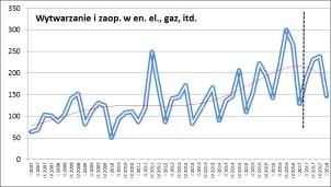 W transporcie i gospodarce magazynowej silne sygnały wzrostu zagrożenia w III oraz IV kw. 2016 r.