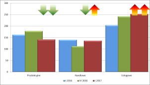 Rysunek 34. Zmiany stopnia zagrożenia upadłością przedsiębiorstw w okresie I kw. 2015 r. I kw. 2018 r.