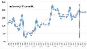 pozwalają na przyjęcie założenia o możliwym spadku zagrożenia w kolejnych czterech kwartałach, średnio o 44,5% r/r.