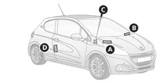 Dane techniczne Elementy identyfikacyjne W samochodzie znajdują się różne widoczne oznaczenia, służące do identyfikacji i odszukania samochodu.