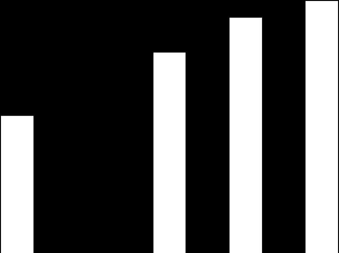 /kg EUR/kg 6 Rysunek 17 Transmisja cen (2017 r.