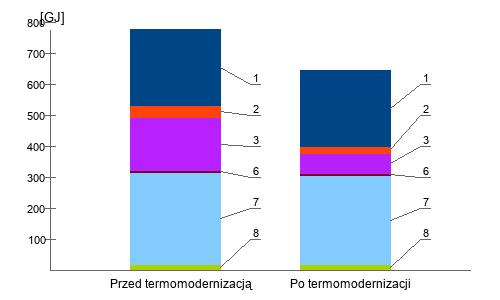 Rozkład strat energii Straty ciepła przez poszczególne elementy budynku.