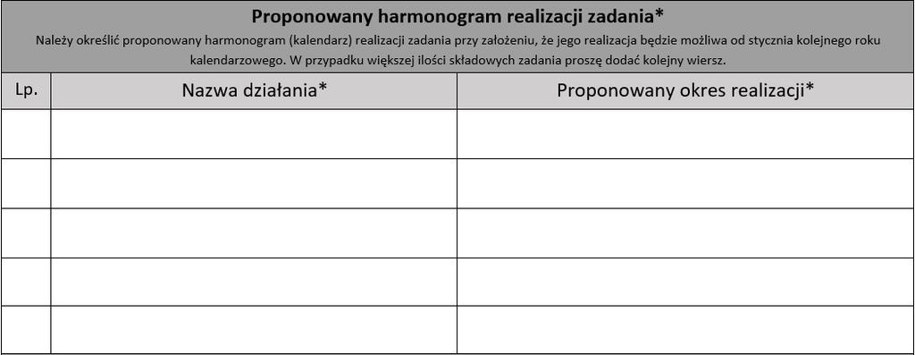 Koszt zadania musi się mieścić w przedziałach: 50 000 zł 100 000 zł zadanie małe 100 000 zł 400 000 zł zadanie duże Należy