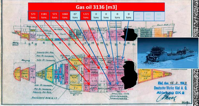 Rysunek 9. T/S FRANKEN w nieuszkodzonych zbiornikach może zmieścić się ok. 4 tys. ton paliwa. W oparciu o dane z meldunków ustalono, że maksymalnie mogło to być 3 tys.