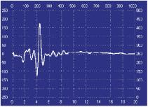 Rys.1 Ogólny wygląd interfejsu programu do interpretacji danych System ARC posiada wiele zastosowań, z których wymienić można takie jak: - powierzchniowa kontrola jakości - pomiar faktycznych
