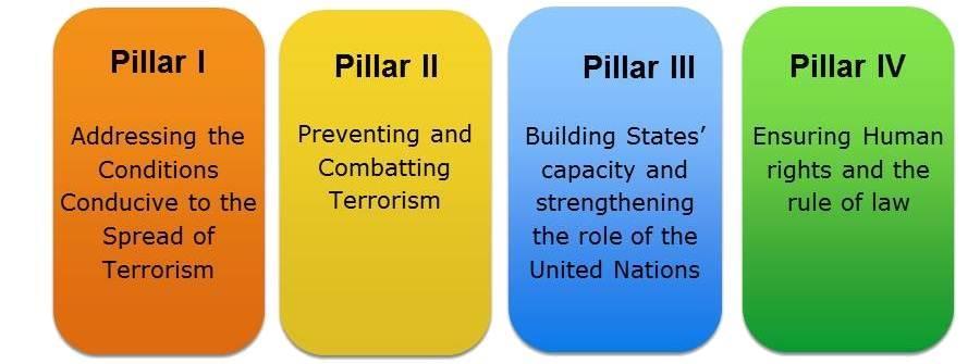 UN GLOBAL COUNTER-TERRORISM