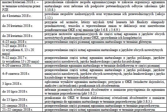 Zadania przewodniczącego cego ZE Harmonogram zadań str.