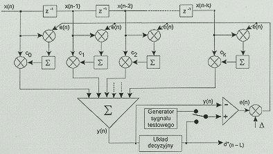 W11. Adaptacyjna korekcja sygnałów Interferencje międzysymbolowe ISI (Intersymbol Interference) - model systemu Minimalizacja prawdopodobieństwa błędu w kanale AWGN przez