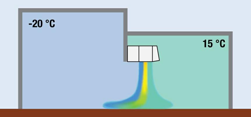 Optymalna separacja klimatów pomiędzy mroźnią a pomieszczeniem przyległym Stabilny klimat w strefie zimnej Separację klimatów na optymalnym poziomie zapewnia technologia MAT (Multi Air stream