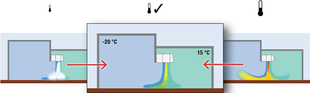 MAT technologia Technologia Multi Air Stream Producent Biddle opracował zaawansowaną technologię dla ochrony chłodni o różnicach temperatur względem sąsiadujących stref dochodzących do 30-40ºC.