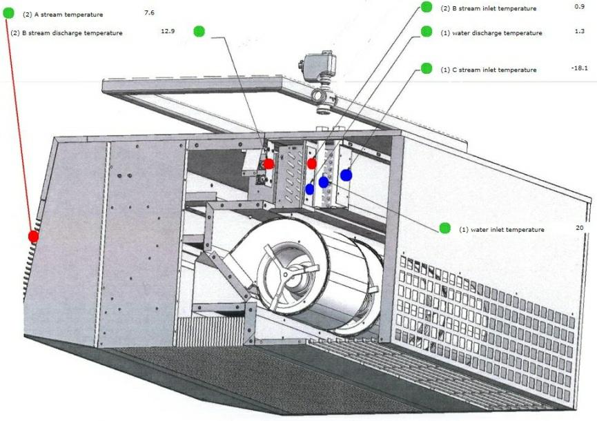 energię. W praktyce poziom zmierzonych oszczędności energii porównując MAT Hybrid do urządzenia równoważnego z ogrzewaniem elektrycznym dochodził do 80%.