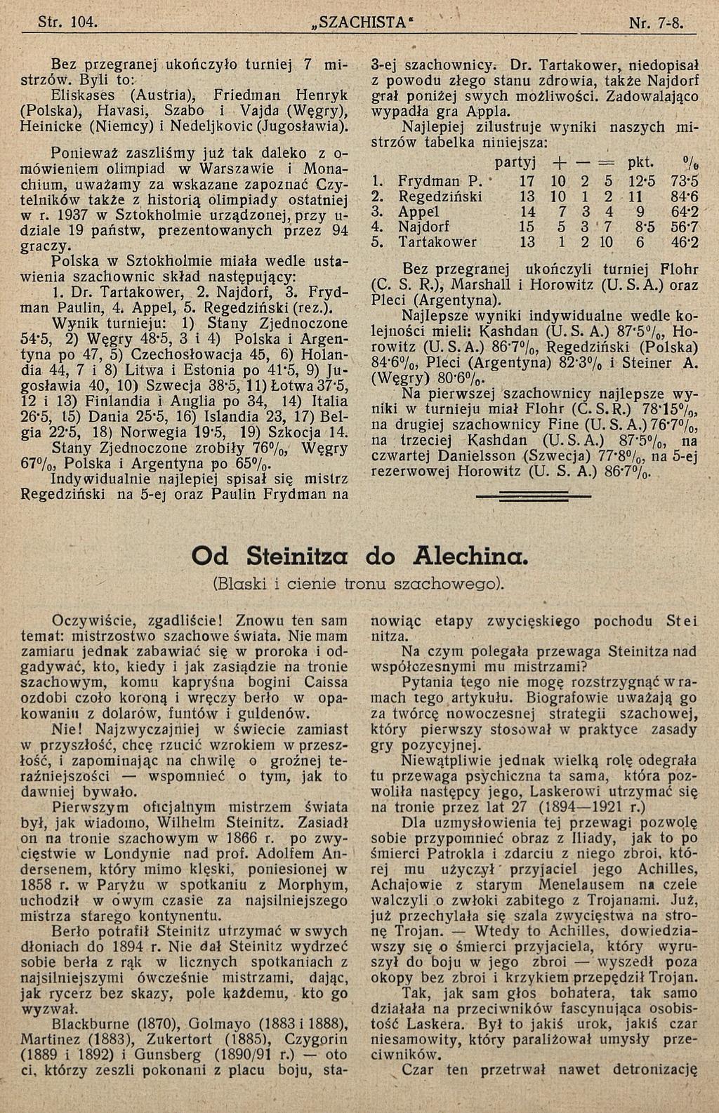 Bez przegranej ukończyło turniej 7 mistrzów. Byli to: Eliskases (Austria), Friedman Henryk (Polska), Havasi, Szabo i Vajda (Węgry), Heinicke (Niemcy) i Nedeljkovic (Jugosławia).