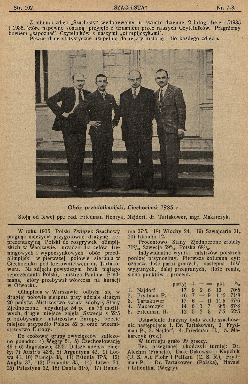 Z albumu zdjęć Szachisty" wydobywamy na światło dzienne 2 fotografie z r."1935 i 1936, które na pewno zostaną przyjęte z uznaniem przez naszych Czytelników.