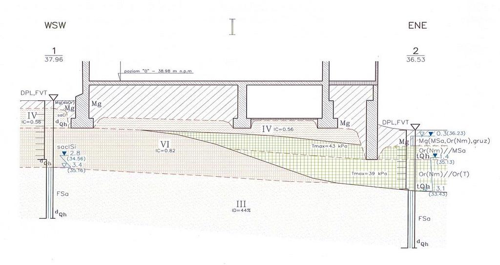 PRZEKRÓJ GEOLOGICZNO -