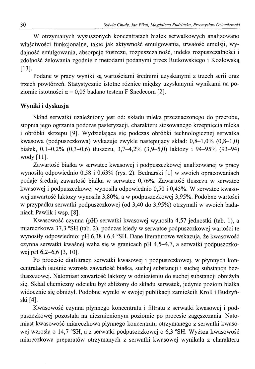 30 Sylwia Chudy, Jan Piku!