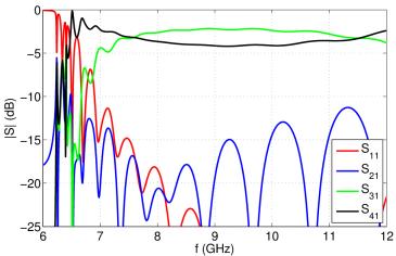 W ramach prowadzonych prac opracowano model matematyczny pozwalający na określenie parametrów rozproszenia quasi-periodycznych cylindrycznych złączy ferrytowych, w których pojedyncza sekcja tworzona