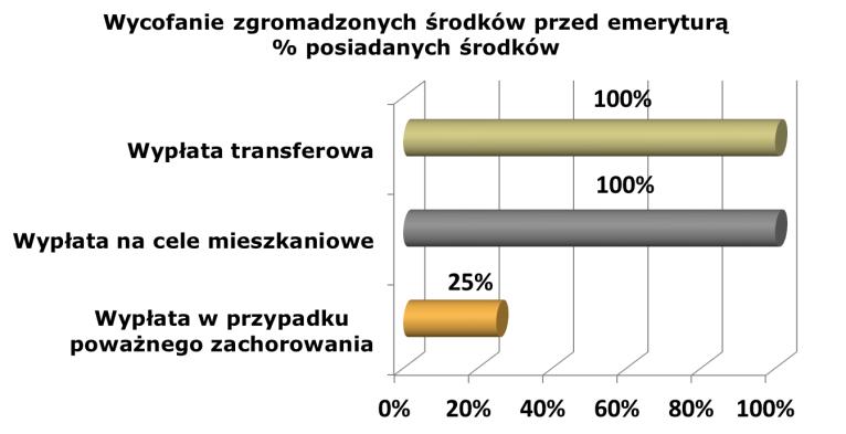 20 20 odsłon PPE PPE vs vs 13. Wycofanie środków przed emeryturą W przypadku ustania zatrudnienia lub likwidacji PPE istnieje możliwość dokonania wypłaty transferowej do IKE lub innego PPE.