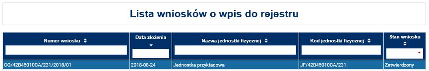 Możliwe jest oznaczenie informacji o wnioskowanym okresie trwania obowiązku mocowego jako stanowiących tajemnicę przedsiębiorstwa poprzez zaznaczenie odpowiedniego pola.