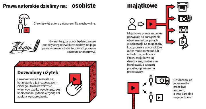 Grafika.